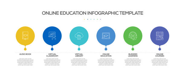 Online Education Related Process Infographic Template. Process Timeline Chart. Workflow Layout with Linear Icons Online Education Related Process Infographic Template. Process Timeline Chart. Workflow Layout with Linear Icons online courses dashboard stock illustrations