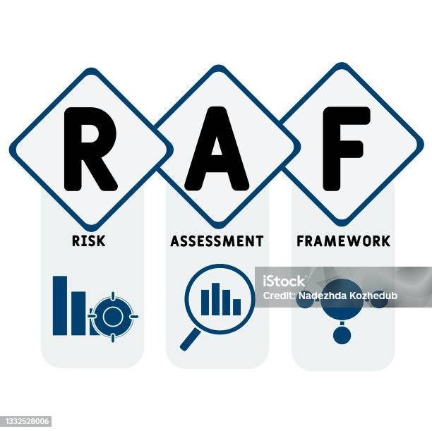 Raf Risk Example Raf Acronyme De Risk Assessment Framework Contexte Du Concept ...