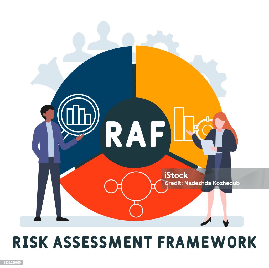 Raf Risk Example Flat Design With People Raf Risk Assessment Framework Acronym Stock ...