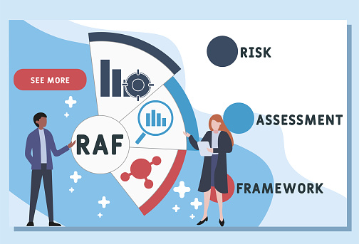 Raf Risk Example Vector Website Design Template Raf Risk Assessment Framework Acronym ...