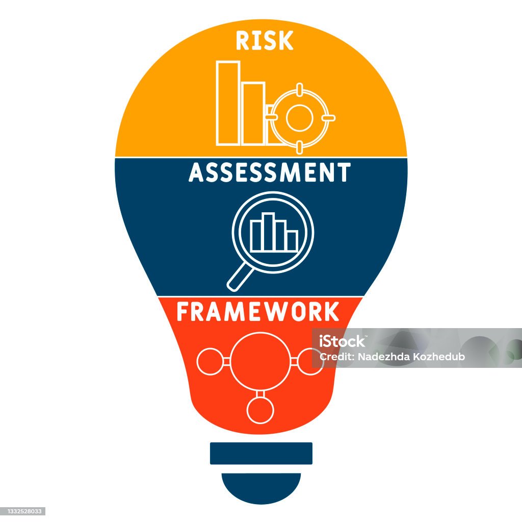 Raf Risk Example Raf Risk Assessment Framework Acronym Business Concept Background Stock ...