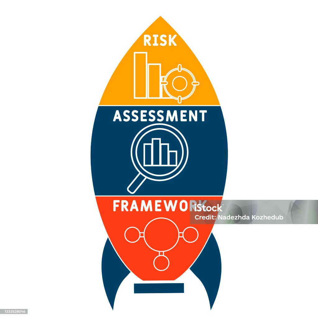 Raf Risk Example Raf Acronyme De Risk Assessment Framework Contexte Du Concept ...