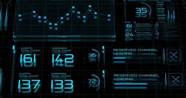 Security dashboard monitoring endpoints