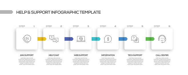 Help And Support Related Process Infographic Template Process Timeline ...