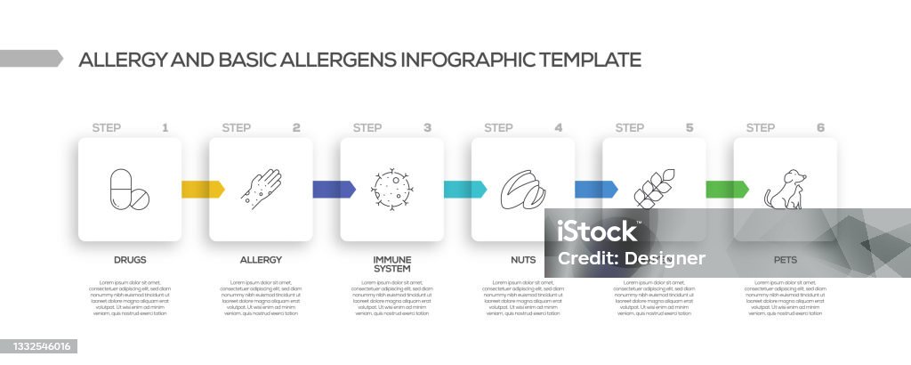 Allergen Process Map Allergy And Basic Allergens Related Process Infographic Template ...