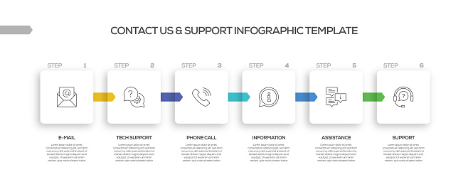 Contact Us and Support Related Process Infographic Template. Process Timeline Chart. Workflow Layout with Linear Icons