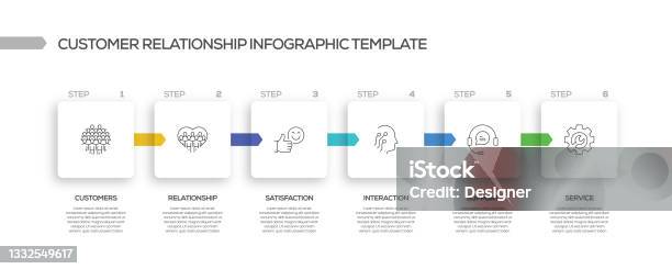 Customer Relation Process Customer Relationship Related Process Infographic Template Process ...