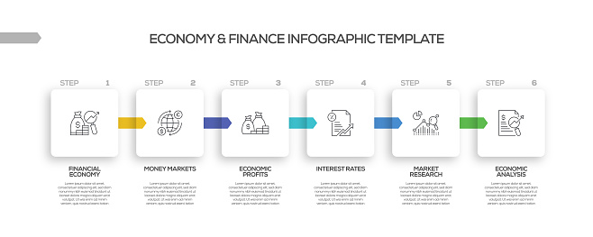 Finance Process Heatmap Economy And Finance Related Process Infographic Template Process ...