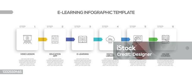 Elearning Related Process Infographic Template Process Timeline Chart ...