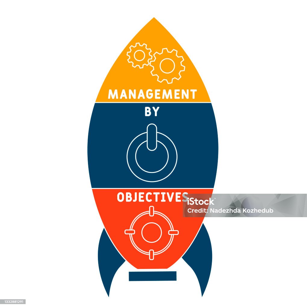 Top 27+ Background Images the acronym mbo stands for management by Superb Top 27+ Background Images the acronym mbo stands for management by Superb