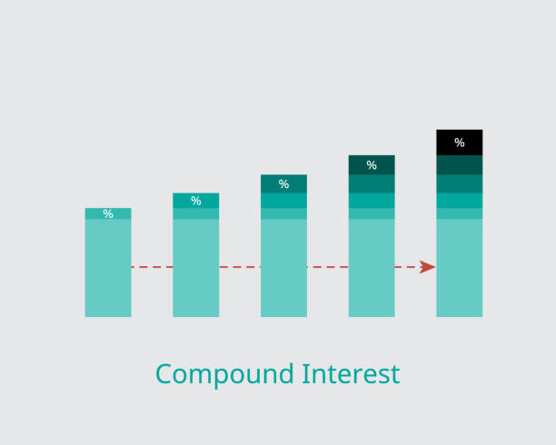 Compound Interest Layout 840+ Compound Interest Stock Illustrations, Royalty-Free Vector ...