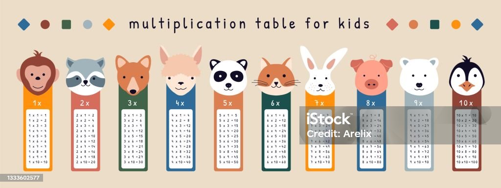 Ilustración de Tabla De Multiplicación De Animales Para Niños Pegatinas De Dibujos Animados Divertidos Infantiles Educación De Clase De Los Niños Marcadores Imprimibles Vector y más Vectores Libres de Derechos de Mono - Ilustración de Tabla De Multiplicación De Animales Para Niños Pegatinas De Dibujos Animados Divertidos Infantiles Educación De Clase De Los Niños Marcadores Imprimibles Vector y más Vectores Libres de Derechos de Mono -