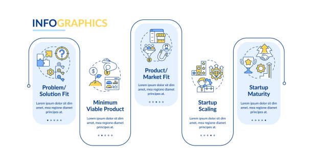 kuvapankkikuvitukset aiheesta käynnistyksen elinkaarivaiheet vektori-infografiikkamalli - entrepreneur