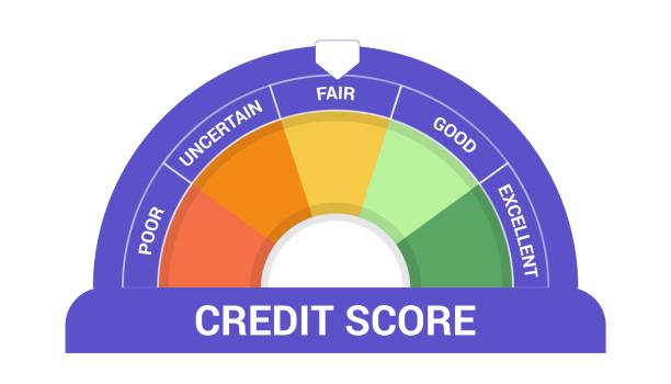 Credit score meter illustration