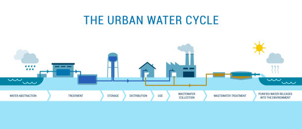 городской круговорот воды - sewage treatment plant water sewage sewer stock illustrations