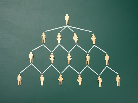 wooden figures on a green chalkboard background, hierarchical organizational structure of management, effective management model in the organization, top view