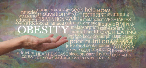 istock Words Associated with OBESITY Word Tag Cloud 1334118224