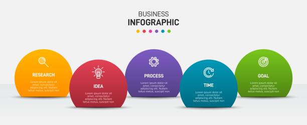 ilustraciones, imágenes clip art, dibujos animados e iconos de stock de diseño infográfico con iconos y 5 opciones o pasos. vector de línea delgada. infografía concepto de negocio. se puede utilizar para infografías, diagramas de flujo, presentaciones, sitios web, banners, materiales impresos. - cinco objetos