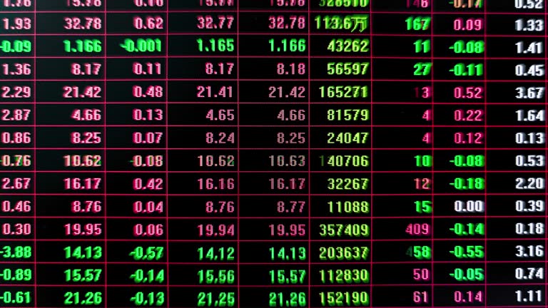 Stock market and Exchange and bid, offer, volume on display rapid change with turn down lens