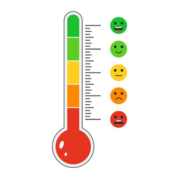 Cartoon thermometer with different emotions. User experience feedback Cartoon thermometer with different emotions. User experience feedback. Mood measurement smile emoticons - excellent, good, normal, bad, awful. Concept from positive to negative. Vector illustration cartoon thermometer stock illustrations