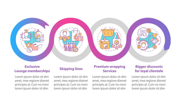 illustrazioni stock, clip art, cartoni animati e icone di tendenza di modello infografico vettoriale vantaggi del programma fedeltà - caratteristica di una costruzione