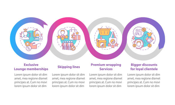 ilustrações de stock, clip art, desenhos animados e ícones de loyalty program benefits vector infographic template - building feature