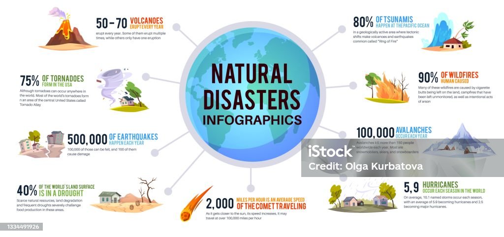 Natural Disaster Infographic Earth Environmental Cataclysms Active Or ...