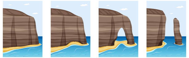 Erosion by wind and water Erosion by wind and water illustration eroded stock illustrations