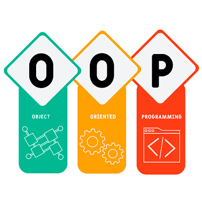 significado de oop – o que é programação... Vetores de Oop Acrônimo De Programação Orientada A Objetos e mais ...