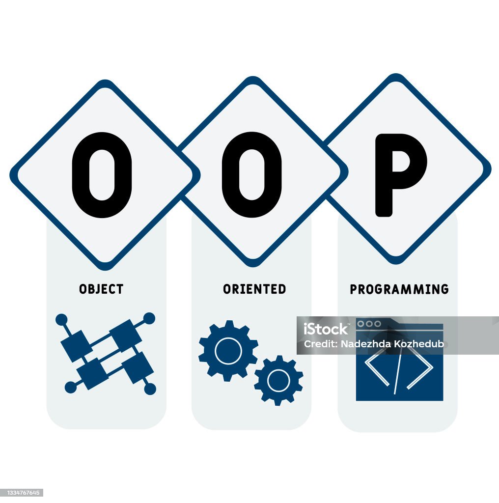 Oop Object Oriented Programming Acronym Stock Illustration - Download ...