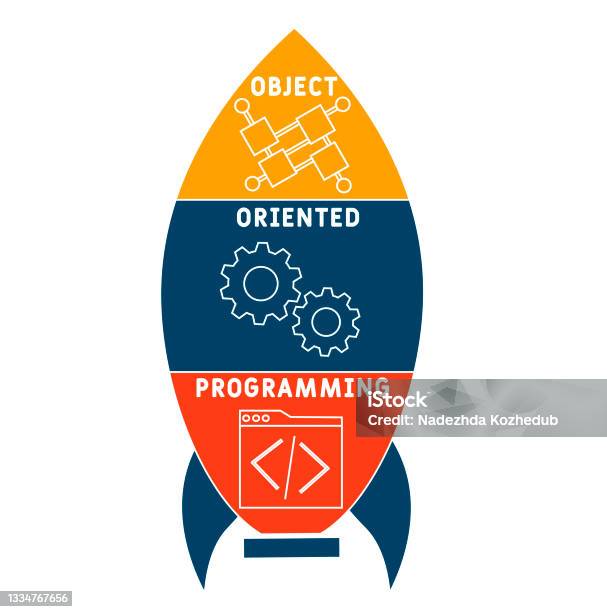 significado de oop – o que é programação... Ilustración de Oop Acrónimo De Programación Orientada A Objetos y más ...
