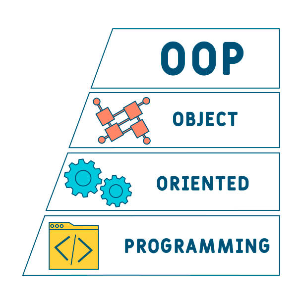 130+ Object Oriented Programming Stock Photos, Pictures & Royalty-Free ...