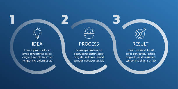 Example 3 Processfolio 5,300+ 3 Process Flow Stock Photos, Pictures & Royalty-Free Images - iStock