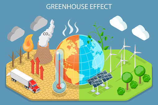 3D Isometric Flat Vector Conceptual Illustration of Greenhouse Effect, Climate Change and Global Warming