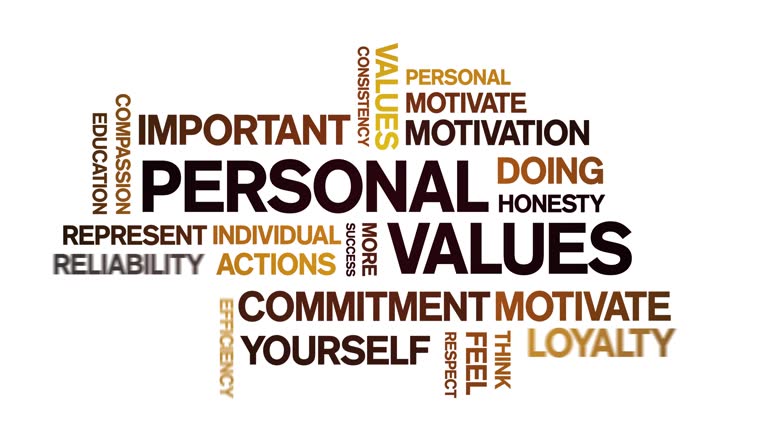 4k Personal Values Animated Tag Word Cloud,Text Design Animation seamless loop.