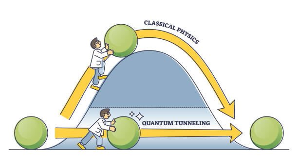 ilustrações de stock, clip art, desenhos animados e ícones de classical physics vs quantum tunneling energy transfer outline diagram - física quântica