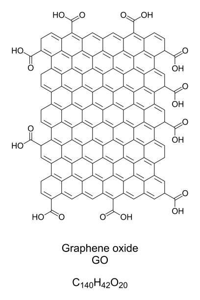 Graphene oxide, GO, edge-oxidized, chemical formula and structure Graphene oxide, GO, edge-oxidized, chemical formula and structure. A nanomaterial, made by the oxidation of graphene. A single-atomic layered material, arranged in a two-dimensional honeycomb lattice. oxides stock illustrations