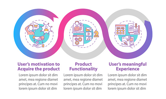 UX tips vector infographic template. Product functionality presentation outline design elements. Data visualization with 3 steps. Process timeline info chart. Workflow layout with line icons