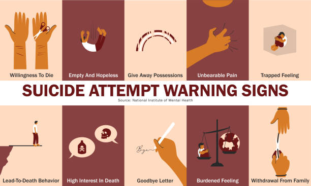 Ten Suicide Attempt Warning Signs as Suicide Prevention Act Illustration Ten suicide attempt warning signs adapted from National Institute of Mental Health as suicide prevention act. Willingness to die, empty and hopeless, give away possessions, unbearable pain, trapped feeling, lead-to-death behavior, high interest in death, goodbye letter, burdened feeling, and withdrawal from family. World Suicide Prevention Day stock illustrations