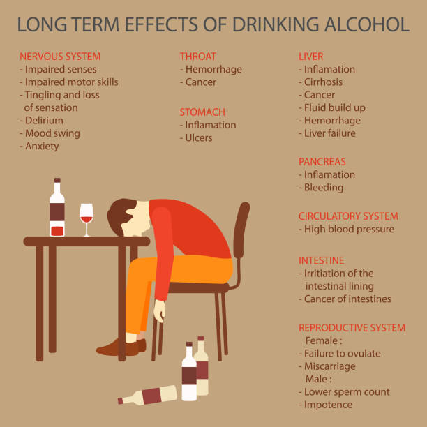 Illustration of alcohol side effects on human vector art illustration