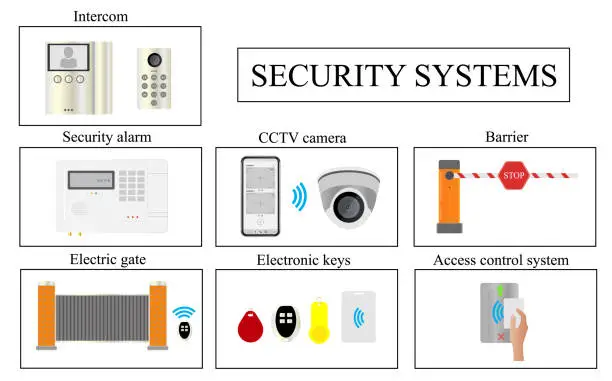 Vector illustration of Security systems