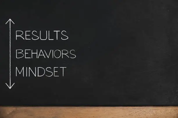 Photo of Mindset model.Handwriting with white chalk on a blackboard. Cognitive processes affecting behavior. self-development for a successful business.