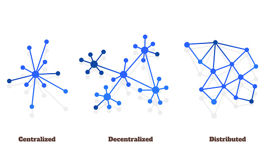 Centralized / Decentralized / Distributed