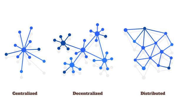 Centralized / Decentralized / Distributed Centralized / Decentralized / Distributed decentralization stock illustrations