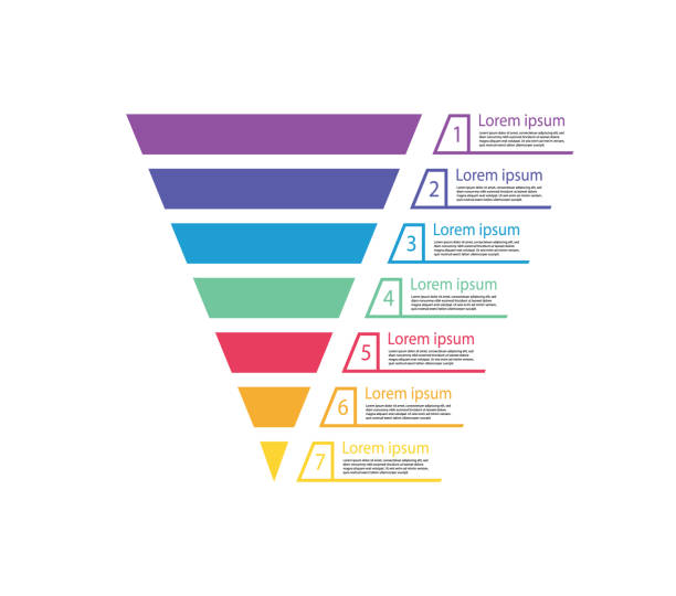 ilustraciones, imágenes clip art, dibujos animados e iconos de stock de venta de embudo. gráfico de marketing. pirámide para infografía de proceso. diagrama con cono y paso. plantilla gráfica para ventas de embudos. gráfico con nivel, opción y objetivo. jerarquía empresarial. vector - piramid