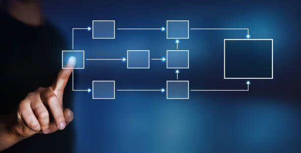 처리 관리를 가리키는 사업가.  순서도를 사용하는 비즈니스 프로세스 및 워크플로우. - computer language solution algorithm diagram 뉴스 사진 이미지