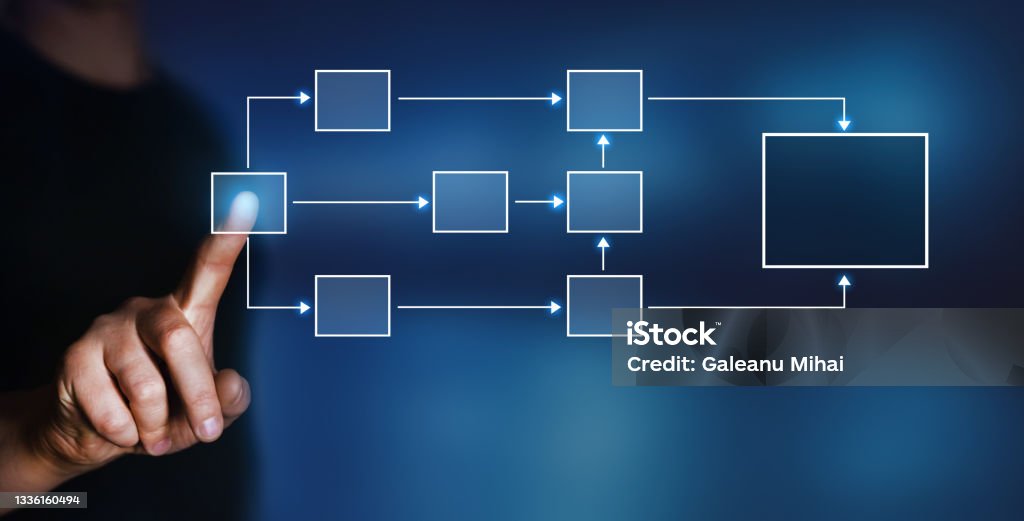 Businessman pointing processing management.  Business process and workflow  with flowchart. Businessman pointing processing management.  Business process and workflow  with flowchart Organization Stock Photo