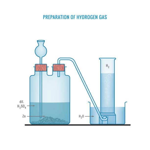 ilustraciones, imágenes clip art, dibujos animados e iconos de stock de preparación de gas hidrógeno en laboratorio - sulfuric