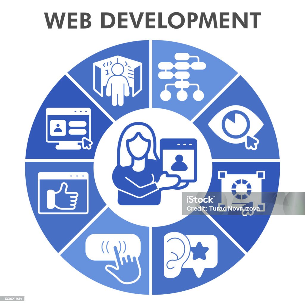 Modern Web Development Infographic Design Template Programming ...