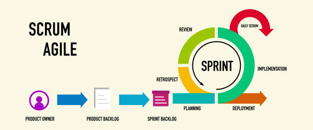 illustrazioni stock, clip art, cartoni animati e icone di tendenza di metodologia agile per il diagramma del ciclo di vita dello sviluppo software - calca